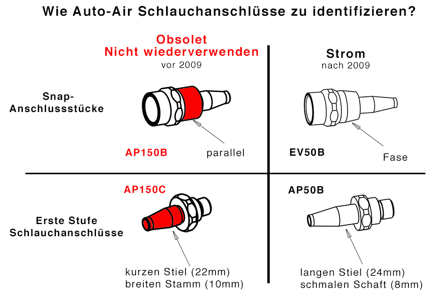 Identify Auto Air fittings