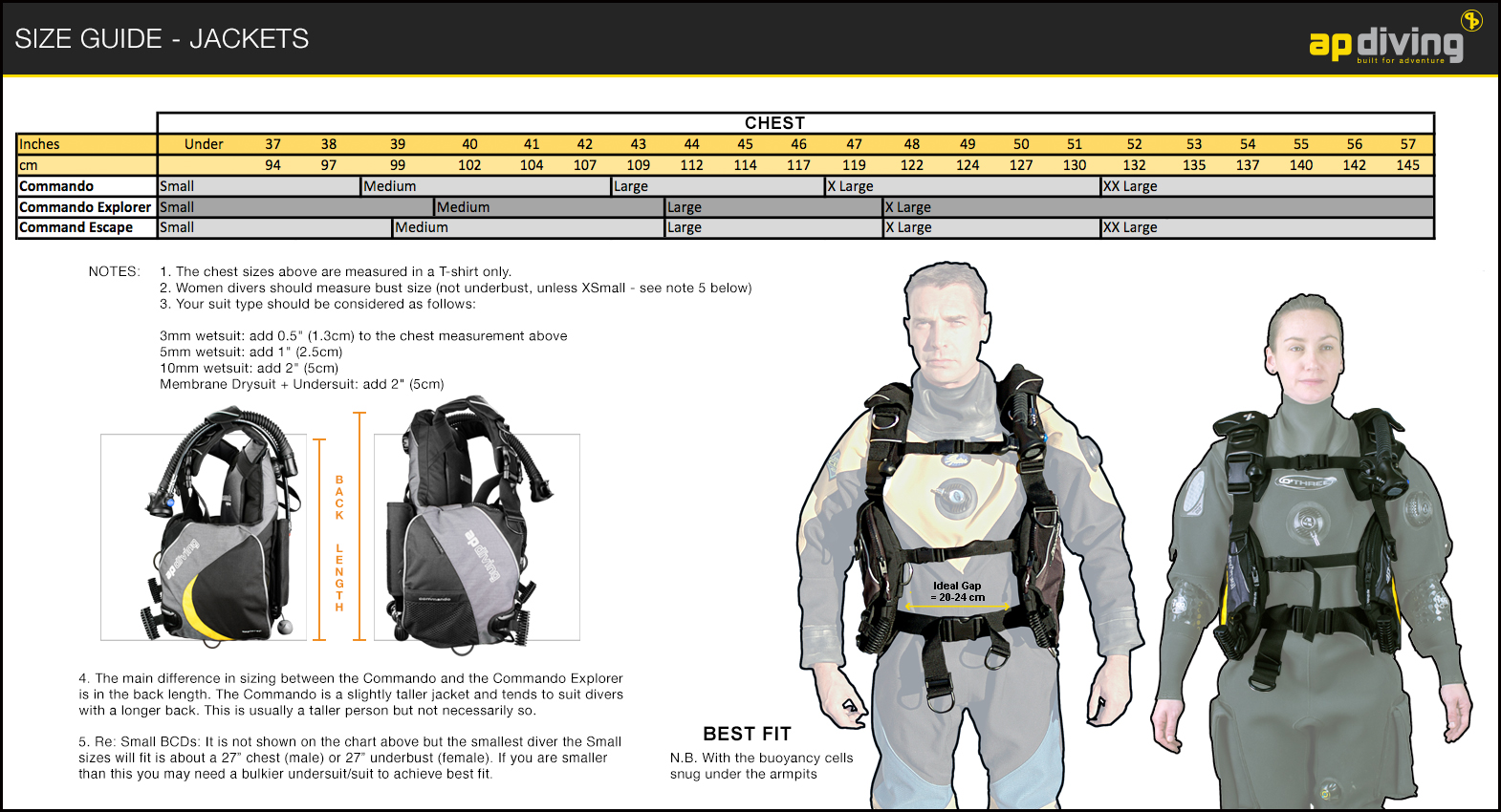 Commando Size Chart