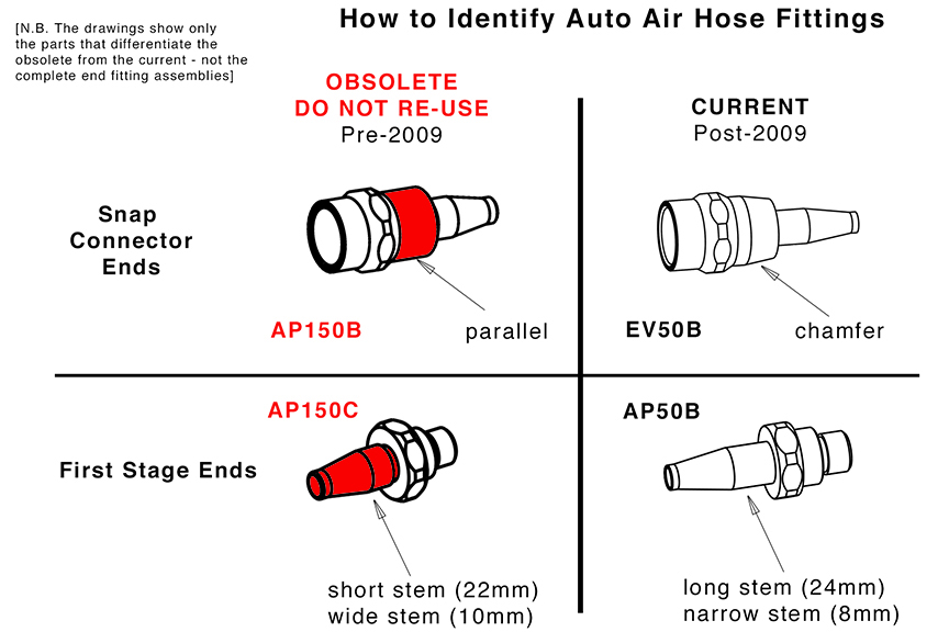 Identify Auto Air fittings